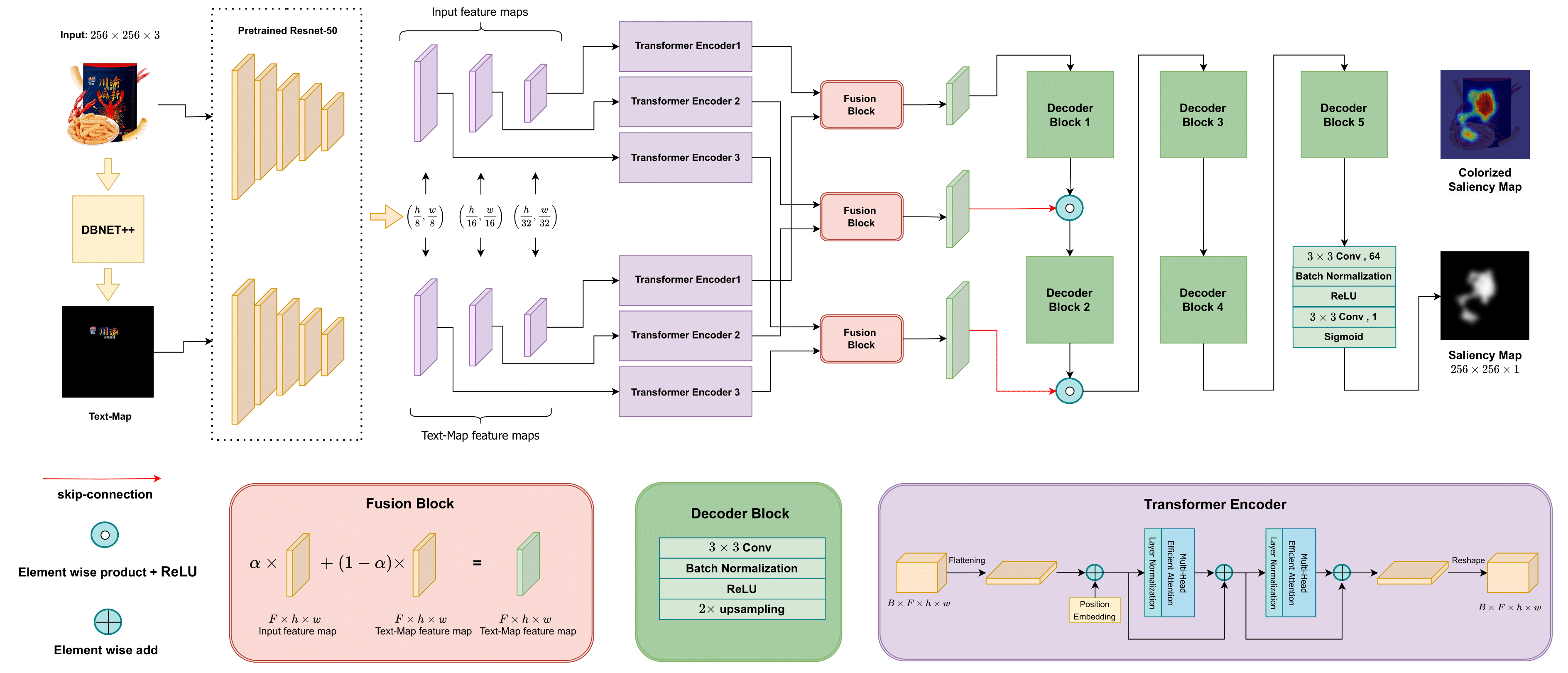 ECT-SAL Schematic